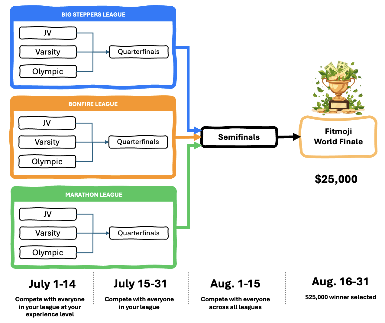 Tournament Schedule